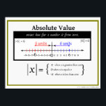 Absolute Value Math Poster<br><div class="desc">Absolute Value Math Poster for your Math Class.</div>