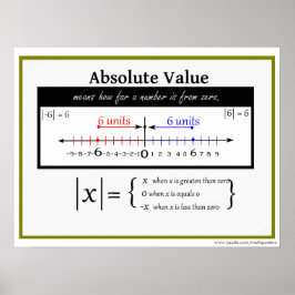 Absolute Value Math Poster