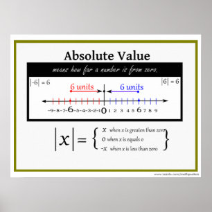 Absolute Value Math Poster