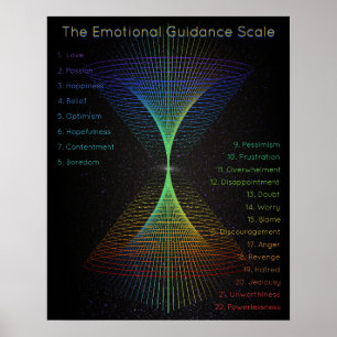 Abstrakt Energy Vortex Poster