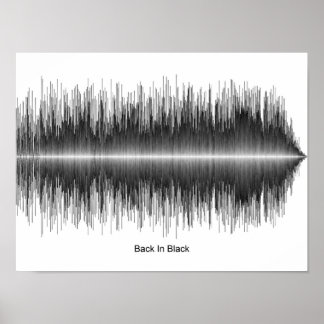 AC/DC - TILLBAKA I SVART SOUNDWAVE-POSTER POSTER