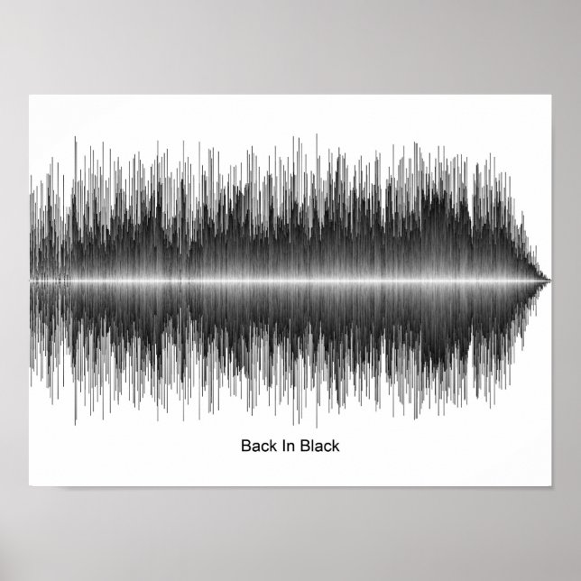 AC/DC - TILLBAKA I SVART SOUNDWAVE-POSTER POSTER (Framsidan)