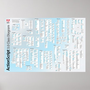 Actionscript 3 API affisch
