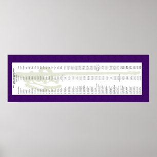 Adams Lineage för Thich Minh Tinh Poster