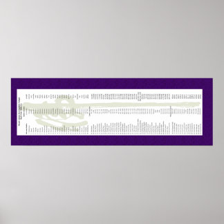 Adams Lineage för Thich Minh Tinh Poster