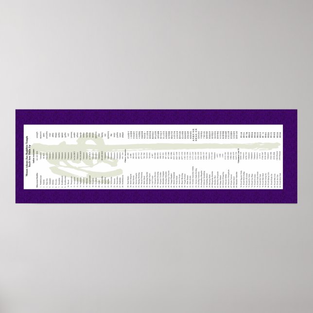 Adams Lineage för Thich Minh Tinh Poster (Framsidan)