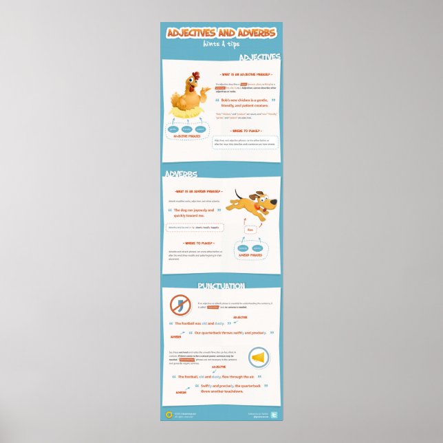 Adjektiv och reklamfraser: Tips och tips Poster (Framsidan)
