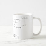 Affärskortet Data Science Kaffemugg<br><div class="desc">Fyll i datavettyget med det här anpassningsbar-made kaffet mugg. Neat linjer,  sofistikerad design med linjer,  som förmedlar dina krafter och ditt inflytande.</div>