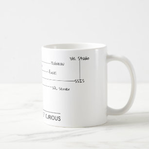 Affärskortet Data Science Kaffemugg