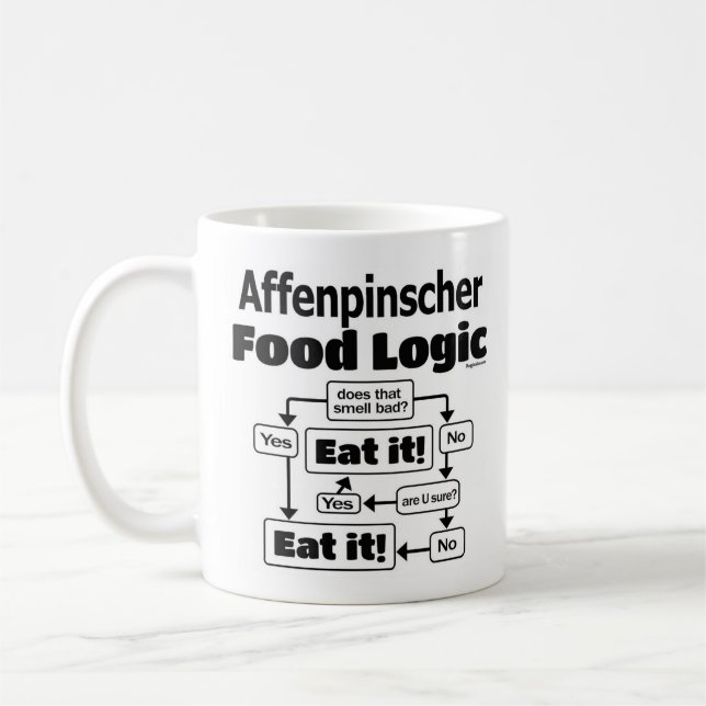 Affenpinscher Food Logic Kaffemugg (Vänster)