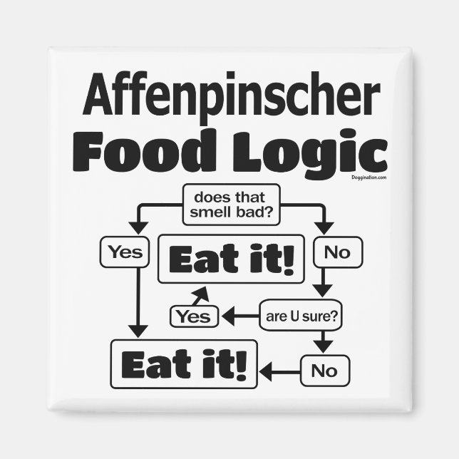 Affenpinscher Food Logic Magnet (Framsidan)