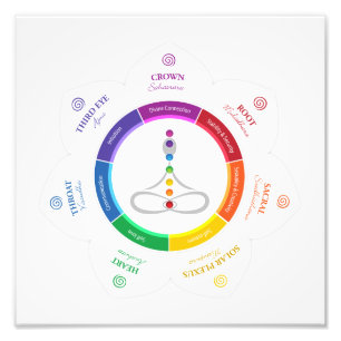 Affisch för 7 Chakras Fototryck