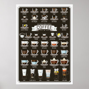 Affisch för kaffecoctailrecept