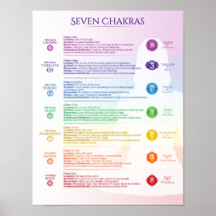 Affisch för sju Chakra
