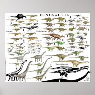 Affischen för Dinosaurgruppfjäll kartlägger Poster