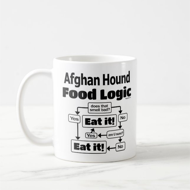 Afghan Hound Food Logic Kaffemugg (Vänster)