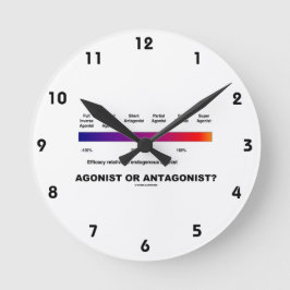 Agonist eller Antagonist? (EffektivitetSpectrum) Rund Klocka