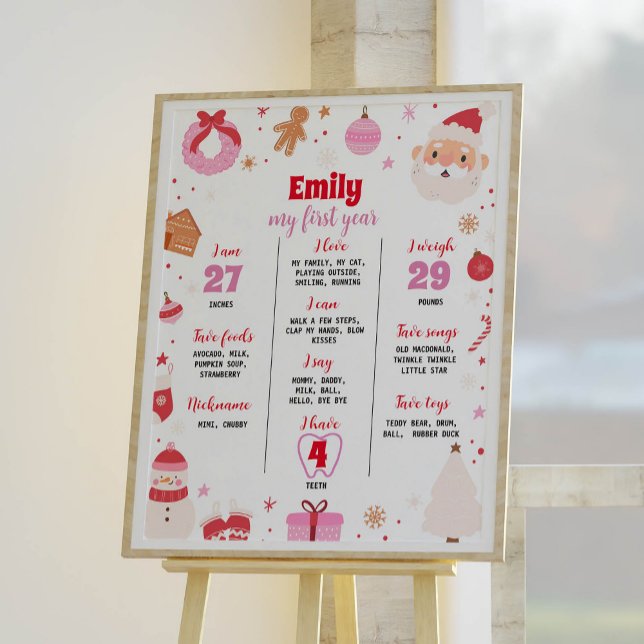 Åh Vilken Roligt julafton Milestone-signatur Poster (Skapare uppladdad)