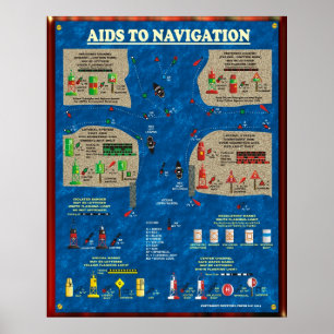 Aids till navigering poster