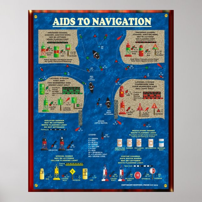 Aids till navigering poster (Framsidan)