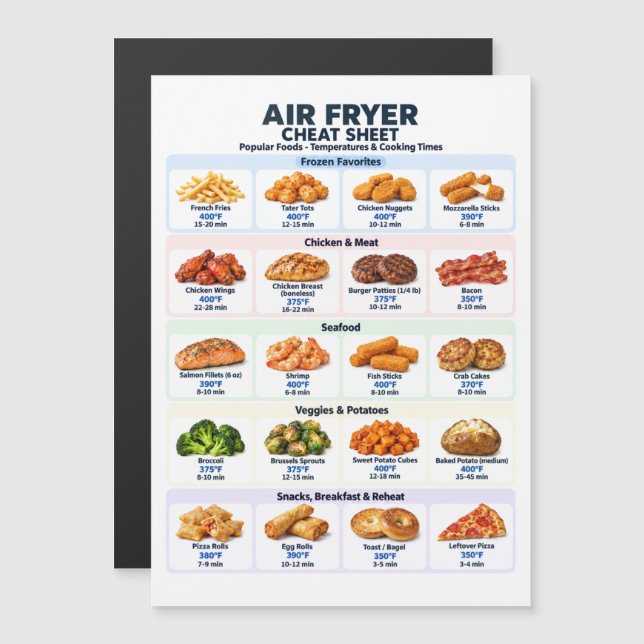 Air Fryer fuskblad - US temperaturer Fahrenheit (Fram/baksida)