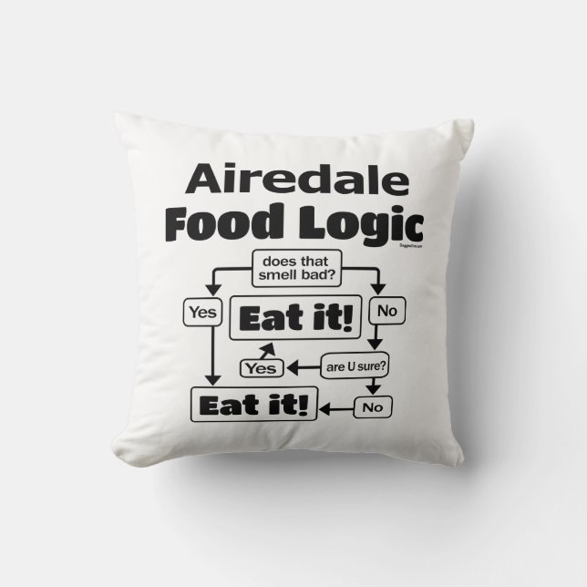 Airedale Terrier Food Logic Kudde (Framsida)