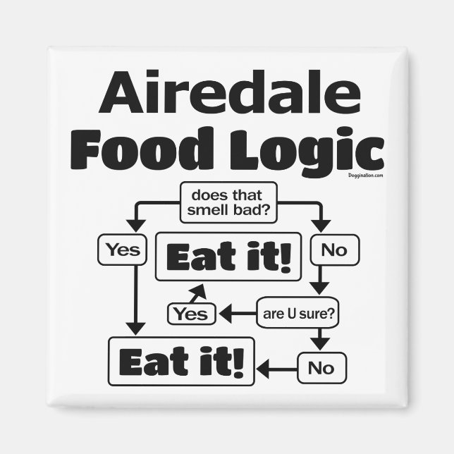 Airedale Terrier Food Logic Magnet (Framsidan)