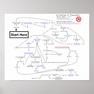 Airsofters flödesdiagram (R1) Poster