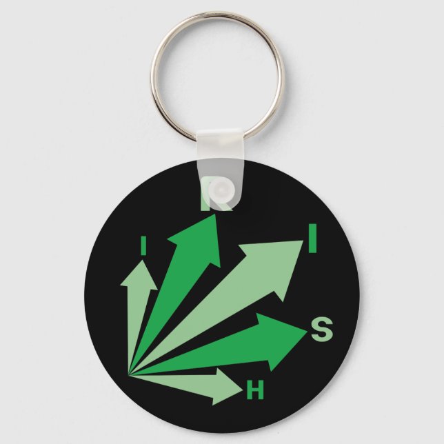 Åk till IRISH! Nyckelring (Framsida)