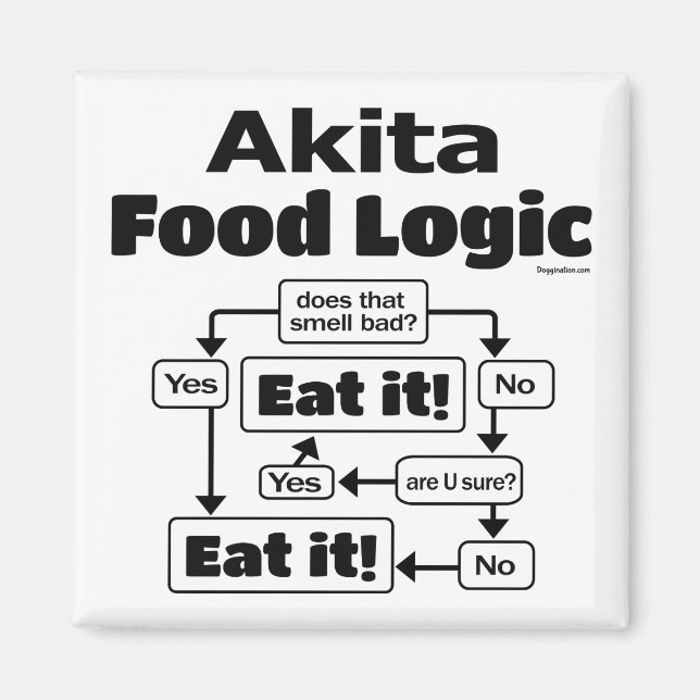 Akita Food Logic Magnet (Framsidan)