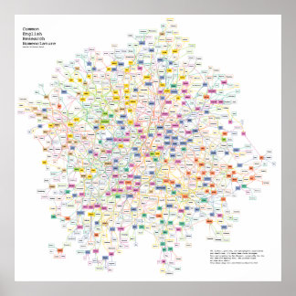 Akronymer för varje fysikexperiment, grafiskt poster