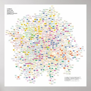 Akronymerna av varje fysikexperiment, Graphed Poster