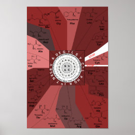 Äkta codon-diagram, hjul på aminosyror i brunt poster