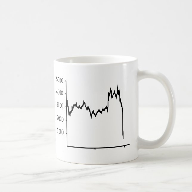 Aktiemarknad - nedgång kaffemugg (Höger)