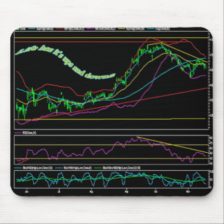 Aktiemarknaden kartlägger musmatta
