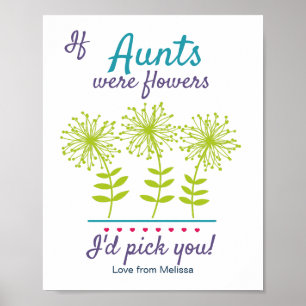 Aktivitetsmall för Moster Fingerprint DIY Art Poster