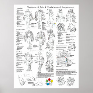 Akupunktur Behandling av smärta och huvudvärk Poster