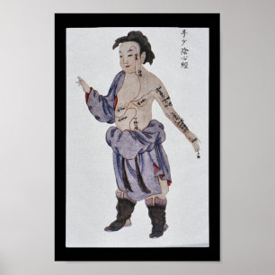 Akupunktur Heart Meridian Hand Shaoyin Poster