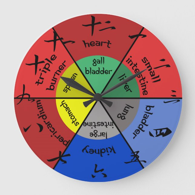 Akupunkturorgan tar tid på stor klocka (Framsida)