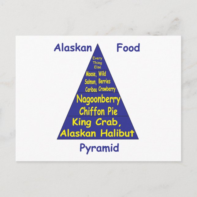 Alaska Food Pyramid Vykort (Framsida)