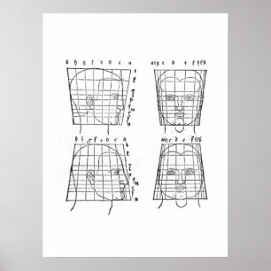 Albrecht Dürer's studie av mänskliga proportioner Poster