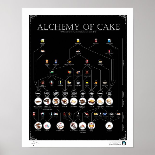 ALCHEMY OF CAKE, BLACK 16"X20" Poster (Framsidan)