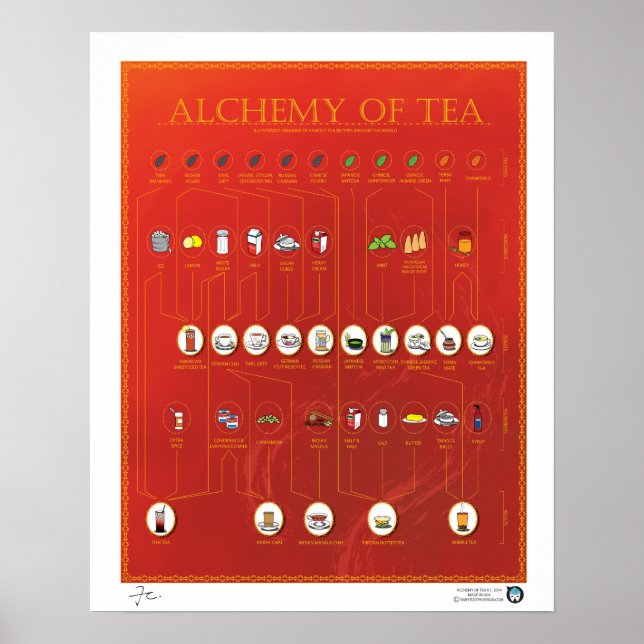 ALCHEMY OF TEA, RED, 16"X20" Poster (Framsidan)