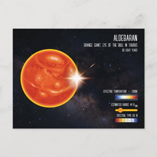 Aldebaran Ljus Stjärna Oxen Rymd Infografik Vykort (Framsida)