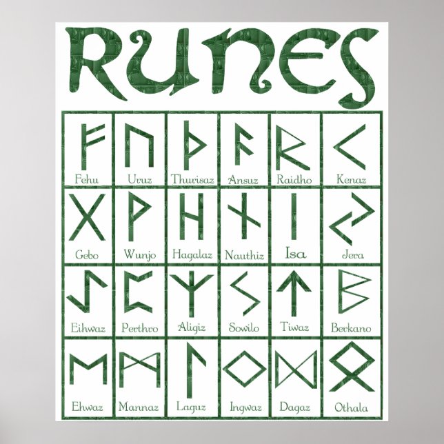 Älder Futhark Runes Poster (Framsidan)