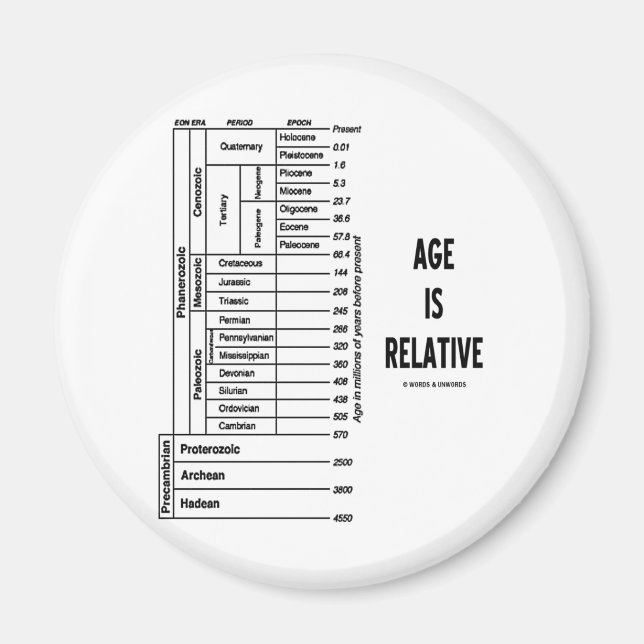 Åldern är relativ (geologisk tid Humor) Magnet (Framsidan)