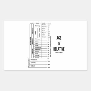 Åldern är relativ (geologisk tidtabell) rektangulärt klistermärke