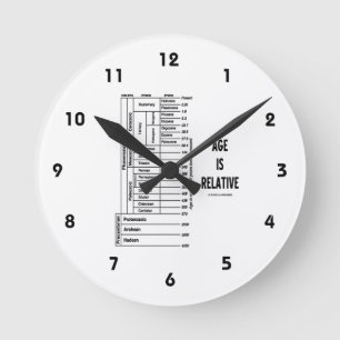 Åldern är relativ (geologisk tidtabell) rund klocka