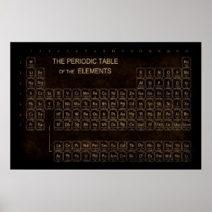 Åldras Brinnad PERIODIC BORD Poster
