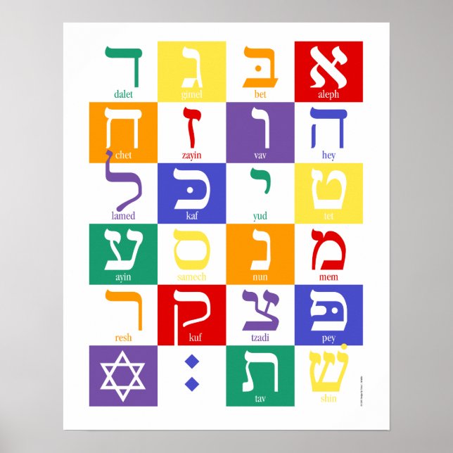 Alef-Bet Poster (Framsidan)